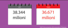 Per l’Italia del dopo-voto. Vicoli ciechi e vie d’uscita