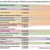 La piattaforma dedicata alle proposte di Sbilanciamoci! per il 2019 è online Infografica