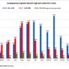 Is Blangiardo unfit to rule Istat? Senza titolo