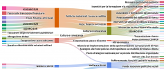 Le infografiche interattive della Controfinanziaria 2022